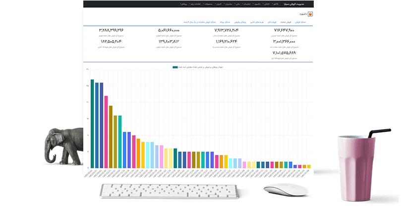 sierra sales chain dashboards